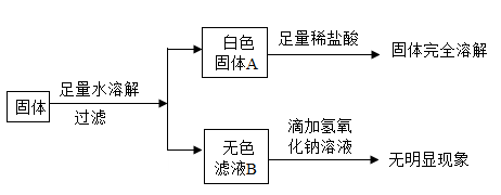 a-h是初中化学常见的物质,a和c的组成元素相同,在常温