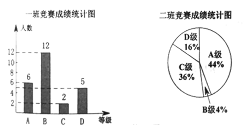 分,学校将某年级的一班和二班的成绩整理并绘制成如下的统计图