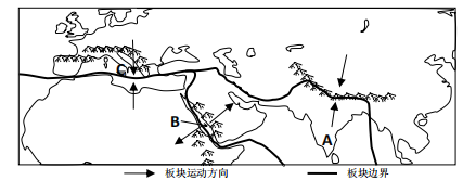 【推荐3】读板块运动示意图,完成下面小题.