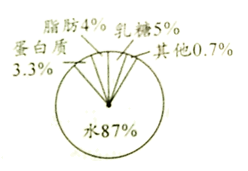 【知识点】百分数简单应用题解读扇形统计图的特点及绘制解读