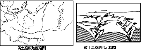 读黄土高原图,回答下列问题.