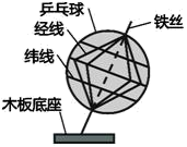 下图为"地球仪示意图",读图,完成下面小题.