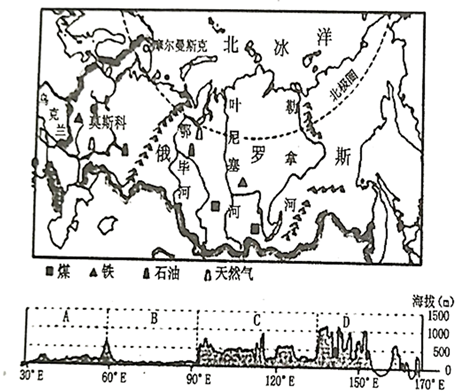 【推荐2】读"俄罗斯简图及沿60°n地形剖面图",结合所学知识,完成下列