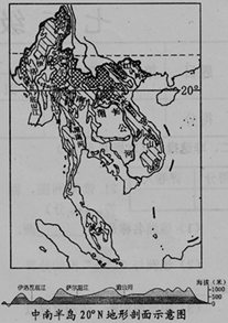 【推荐2】读中南半岛地形图及20°n地形剖面图,完成下面小题.