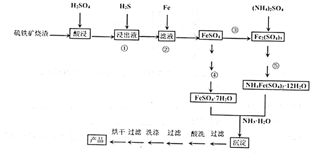 如图是利用硫铁矿烧渣制备高纯的工艺流程