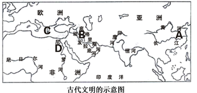 大河流域孕育了亚非文明,而便利的海上交通,使城邦经济繁荣,民主政治