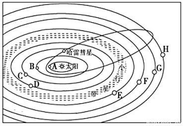 读太阳系示意图,完成下列问题.