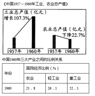 改革开放实现了中国国民经济的腾飞和人民生活水平的提高,奏响了中华