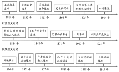 资本主义发展史框架图资本主义发展资本主义的发展阿锐基《漫长的20