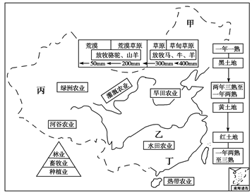 调查名称:农业的可持续发展调查资料:我国南方的水稻,分早稻和晚稻