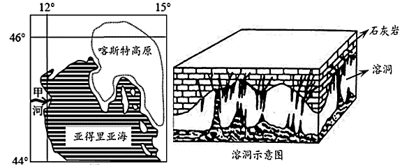 (1)说明喀斯特高原溶洞的地质形成过程.