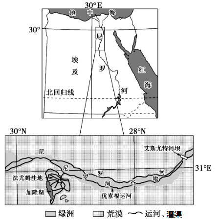 (1)简析古埃及农业文明发源于尼罗河各地的自然原因.