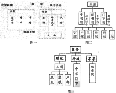 中央集权的发展 元朝加强中央集权的措施 指出三幅示意图中所反映制度