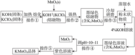 【推荐1】下列为某学生在实验室中制备高锰酸钾晶体的流程图.