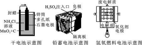 普通锌锰干电池的构造如图所示其电池反应的方程式为zn2nh