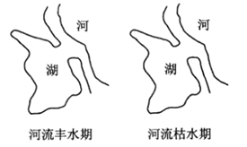 (3)在黄河下游地区,普遍存在河流水单向补给地下水的现象,试解释其