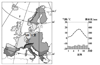 读"欧洲西部气候分布图及汉堡,罗马气温曲线降水量柱状图,回答问题.