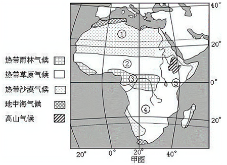 【推荐2】   读非洲大陆气候类型分布图(甲)与非洲某地气温与降水月