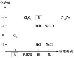 高中化学综合库 认识化学科学 物质的分类 化学物质的分类方法