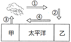 秘鲁鳀是一种栖息于东南太平洋的小型中上层鱼类,上升流形成的冷水区