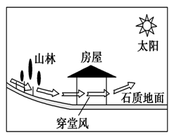 下图示意某热力环流中两地在垂直方向上四点的气压分布据此完成下题