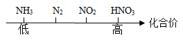 氮元素的化合价