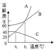 氯化铵的溶解度曲线如图所示.