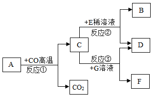 a~h表示初中化学常见物质,它们之间的转化关系如图所示(部分反应物