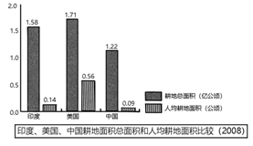 【推荐3】读图,我国人均耕地面积较少的主要原因是   (  )