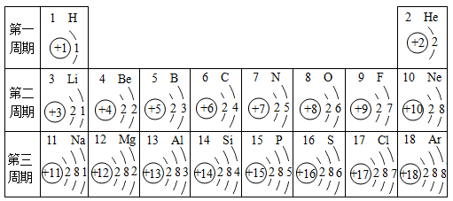 初中元素周期表粒子示意图元素周期前表20个粒子示意(1)画出硫离子
