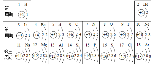 【推荐3】原子序数为1-18的元素的原子结构示意图等信息如下,请认真