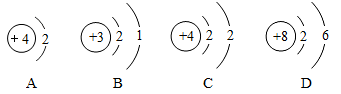 (1)铍原子结构示意图为 _____(填序号.