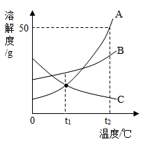 【推荐3】a,b,c三种物质的溶解度曲线如图所示.下列分析正确的是