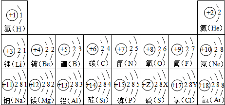 试依据核电荷数为1～18的元素的原子结构示意图,回答下列问题