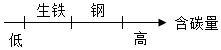 价类二维图是反映元素的化合价与物质类别之间的关系构建价类二维图是