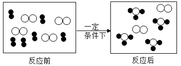 利用催化剂将甲和乙转化为丙和丁的微观示意图如下图所示,据图分析不