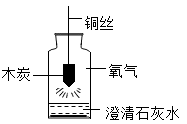 同学们在探究氢氧化钠的性质时,将二氧化碳通入盛有氢氧化钠溶液的大