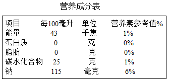 【推荐1】如图是超市里一种盐汽水的营养成分表.