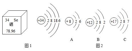 硒元素的相关信息如图1所示,回答下列问题:(1)硒的相对原子质量为