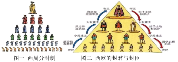 世界古代史 亚洲和欧洲的封建社会 中古欧洲社会 西欧的封建等级制度