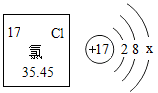 【推荐1】(1)用元素符号或化学式填空: ① 2个氯分子 __ ② 铵根离子
