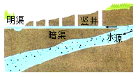 里放几桶水是利用水凝固吸热来保存蔬菜 新疆坎儿井利用地下水管引水