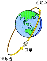 北斗三号卫星在发射上升过程中动能_________,重力势能_______,机械能
