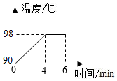 如图所示,对一定质量的水,持续加热过程中温度随加热时间变化图象.