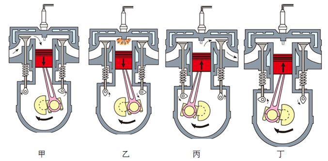 下图是四冲程汽油机的工作原理示意图,关于其四个冲程