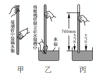 长约1m的细玻璃管内灌满水银,确保管内没有 __________;在标准大气压