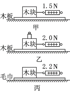 为了研究"影响滑动摩擦力大小的因素",小刚做了如图所示的实验.