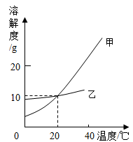 氢氧化钠,碳酸钠分别在水,酒精中的溶解度如表所示