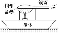 古希腊数学家希罗发明的汽转球被誉为最早的蒸汽机一个空心球通过两个