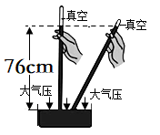 张老师做托里拆利实验,测得玻璃管内水银面高出槽内水银面76cm,下面